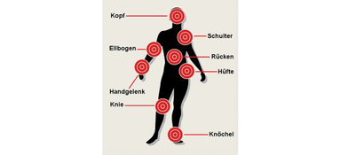Bad Reuthe - Gelenke Bad Reuthe - Gelenke